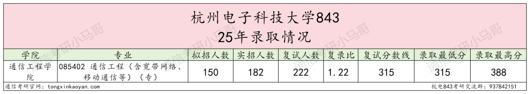 图片[6]-难！下沙小“清华”，330以下刷一半！-梦马考研