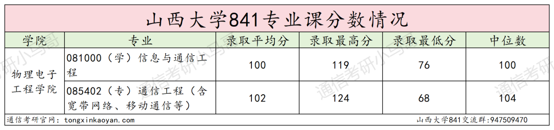 图片[14]-别来！跨考别来！小心白学！-梦马考研