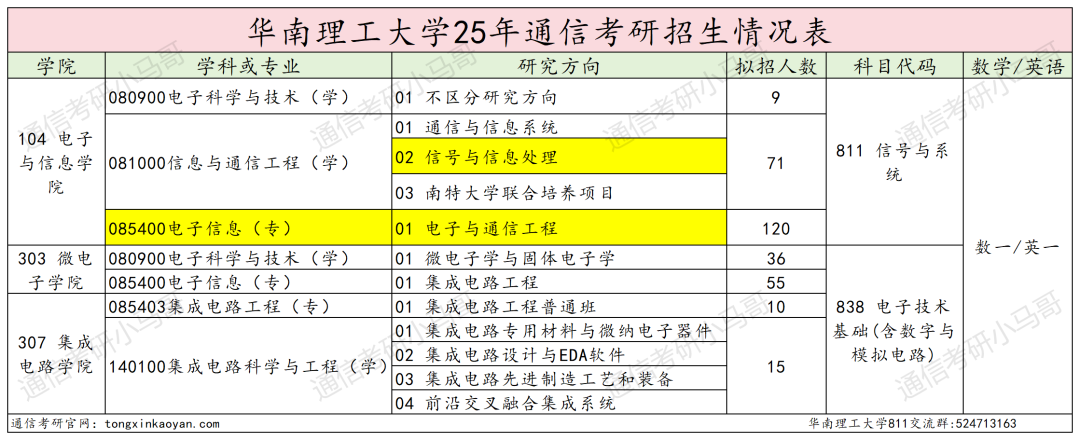 图片[5]-这所热门985又又改考。-梦马考研