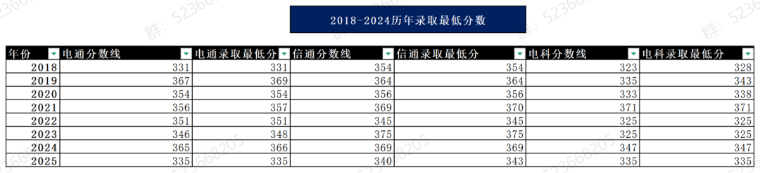 专业课最难Top3！没有之一。插图12
