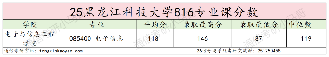 图片[9]-缩招爆冷！复试全录，今年要炸！-梦马考研