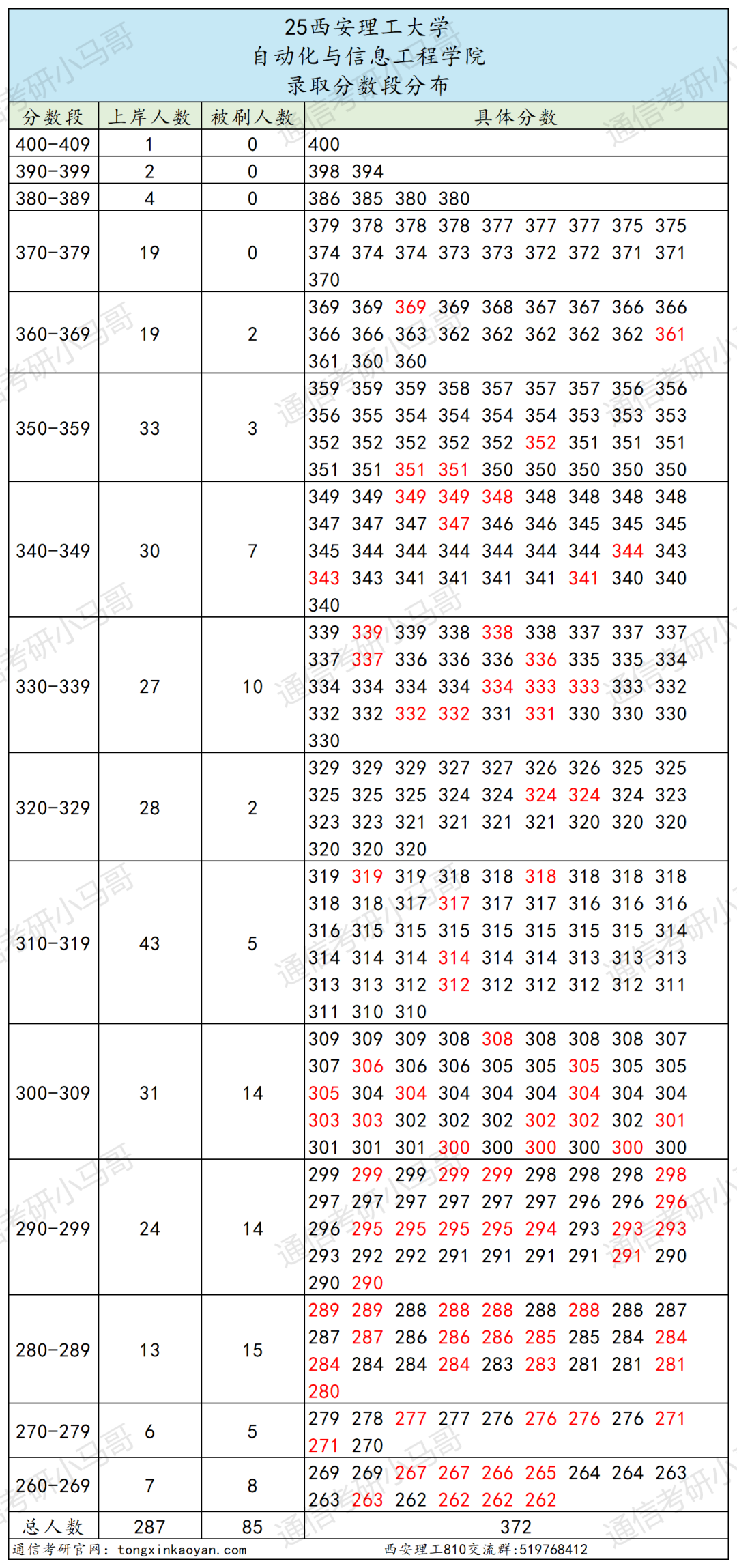 图片[11]-莫当炮灰！慎重选择！-梦马考研