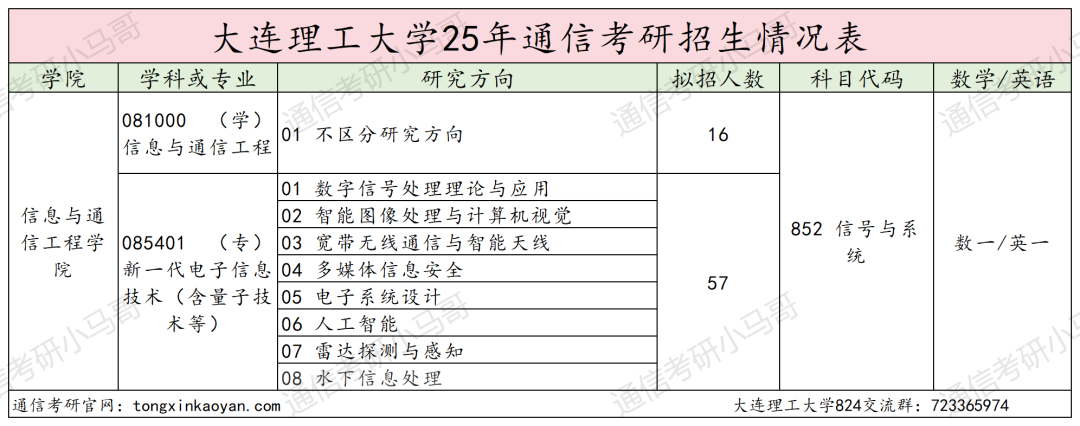 图片[2]-无法理解，考研396分放弃985复试？-梦马考研