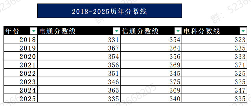 专业课最难Top3！没有之一。插图10