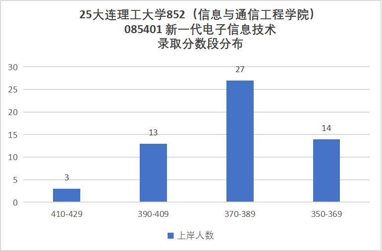 图片[11]-无法理解，考研396分放弃985复试？-梦马考研