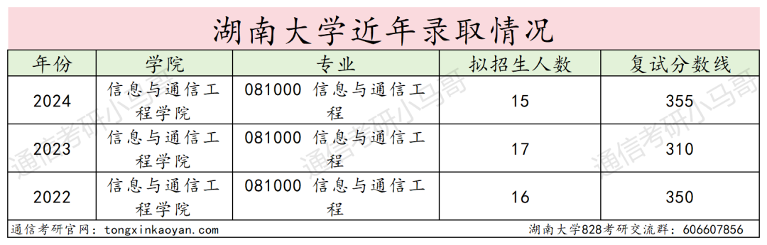 图片[10]-即将小年，当心扎堆！老牌985！-梦马考研