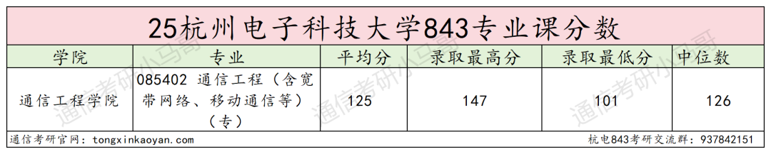 图片[11]-难！下沙小“清华”，330以下刷一半！-梦马考研