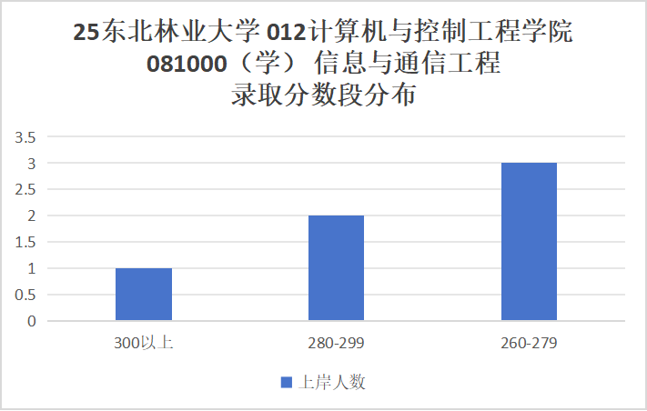 图片[8]-慎选！今年要扎堆！-梦马考研