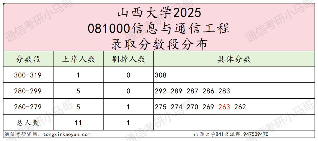 图片[8]-别来！跨考别来！小心白学！-梦马考研