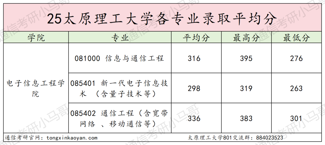 图片[11]-哭晕在厕所！分数断层！超第二67分！-梦马考研