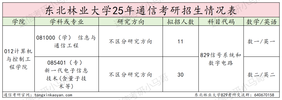 图片[2]-慎选！今年要扎堆！-梦马考研