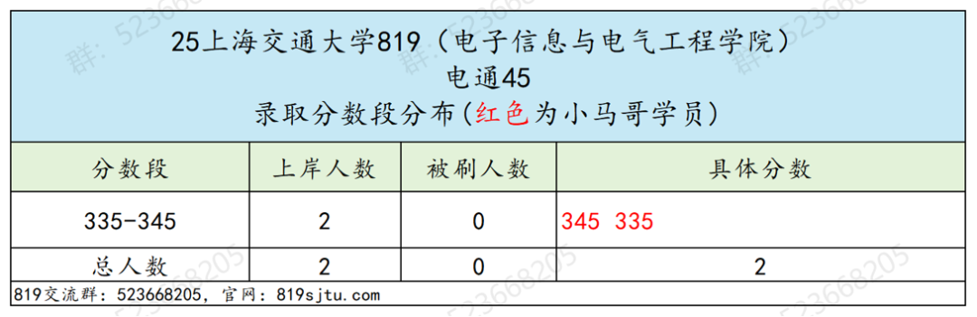 专业课最难Top3！没有之一。插图15