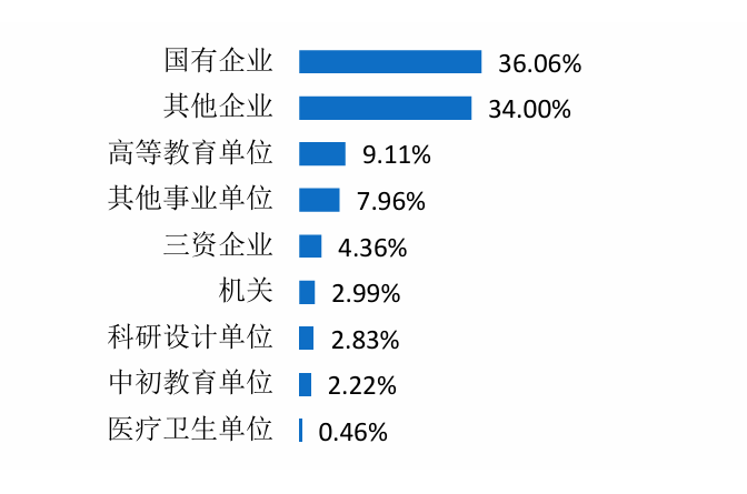图片[17]-最公平院校！“双盲”建议全国推广！-梦马考研