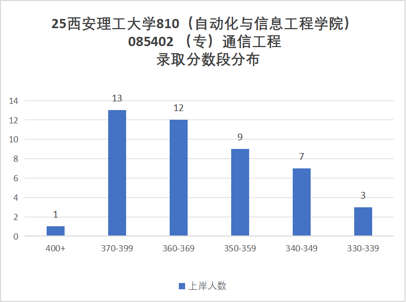 图片[10]-莫当炮灰！慎重选择！-梦马考研