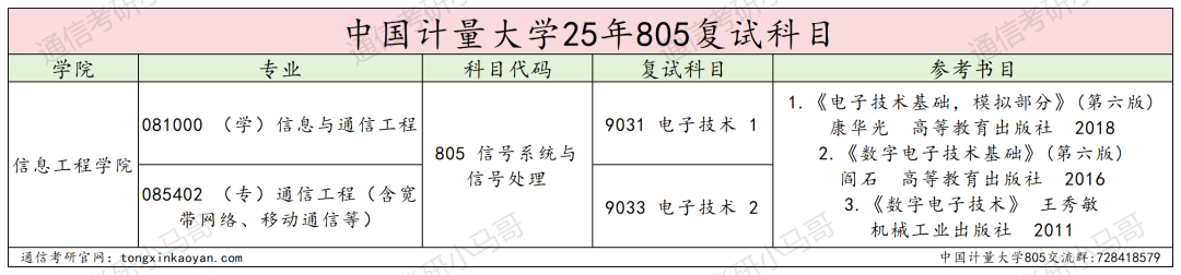 图片[4]-慎重！好多复试不及格被刷！-梦马考研