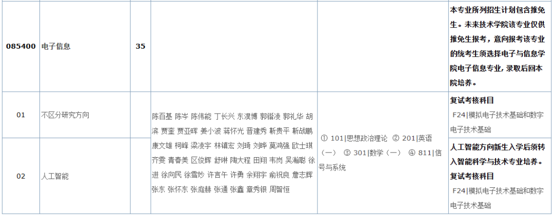 图片[4]-这所热门985又又改考。-梦马考研
