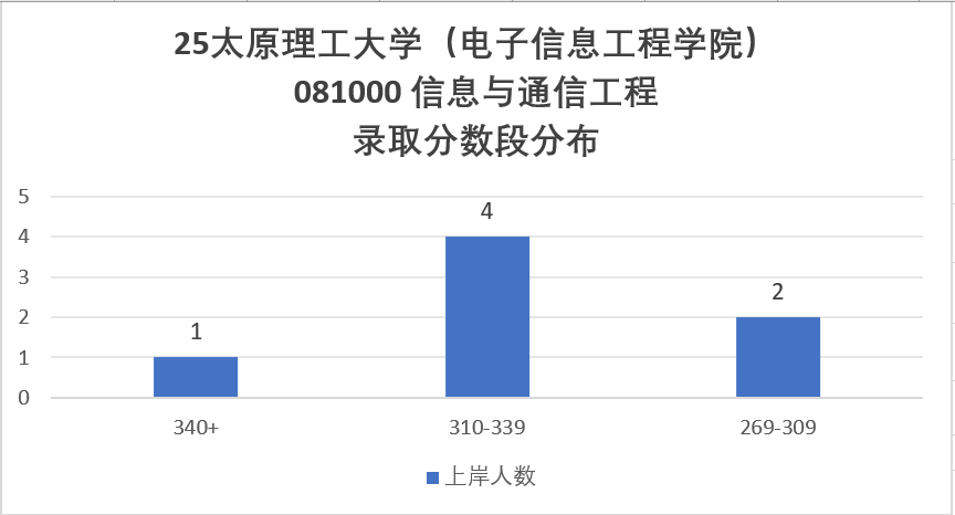 图片[7]-哭晕在厕所！分数断层！超第二67分！-梦马考研