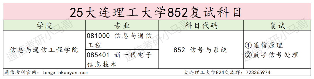 图片[4]-无法理解，考研396分放弃985复试？-梦马考研