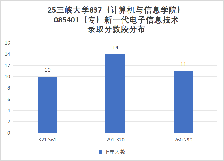 图片[10]-难！好多夏令营录取！明年要炸！-梦马考研