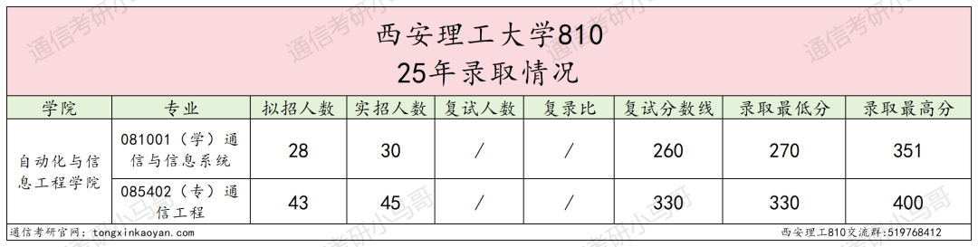 图片[6]-莫当炮灰！慎重选择！-梦马考研