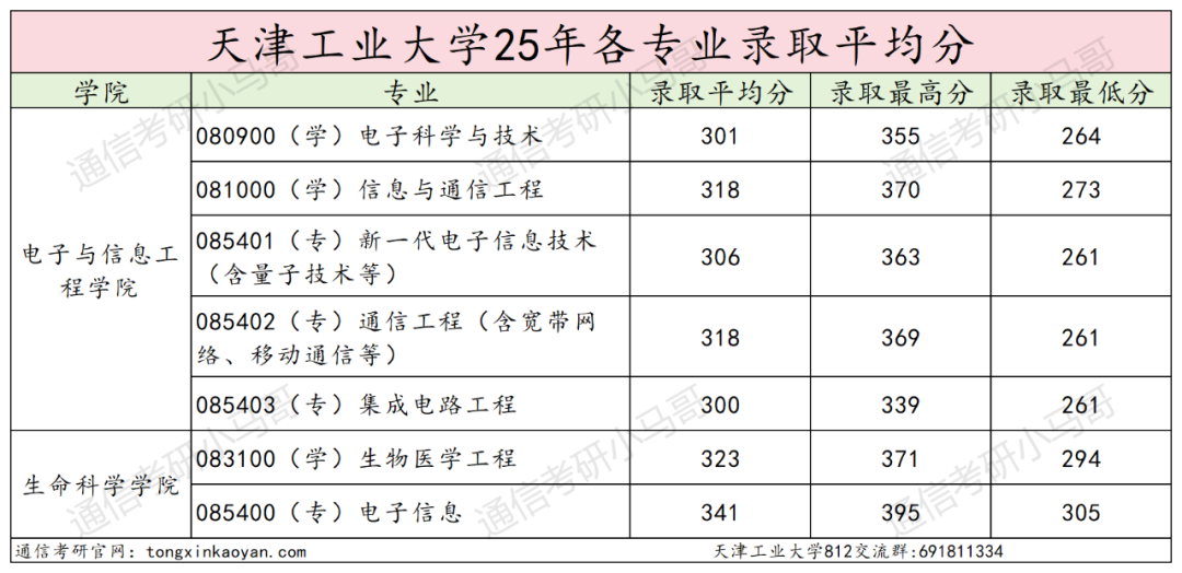 图片[21]-快跑！复试线猛降81分，26小心爆炸！-梦马考研