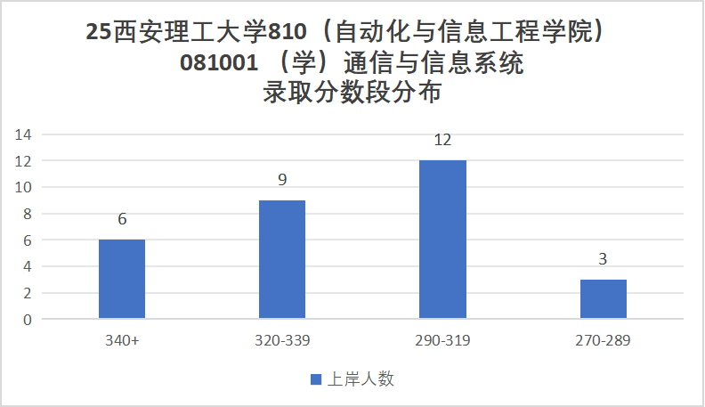 图片[8]-莫当炮灰！慎重选择！-梦马考研