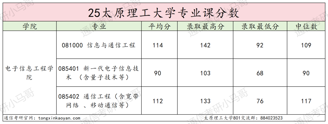 图片[13]-哭晕在厕所！分数断层！超第二67分！-梦马考研