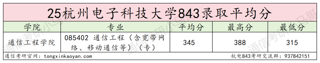 图片[9]-难！下沙小“清华”，330以下刷一半！-梦马考研
