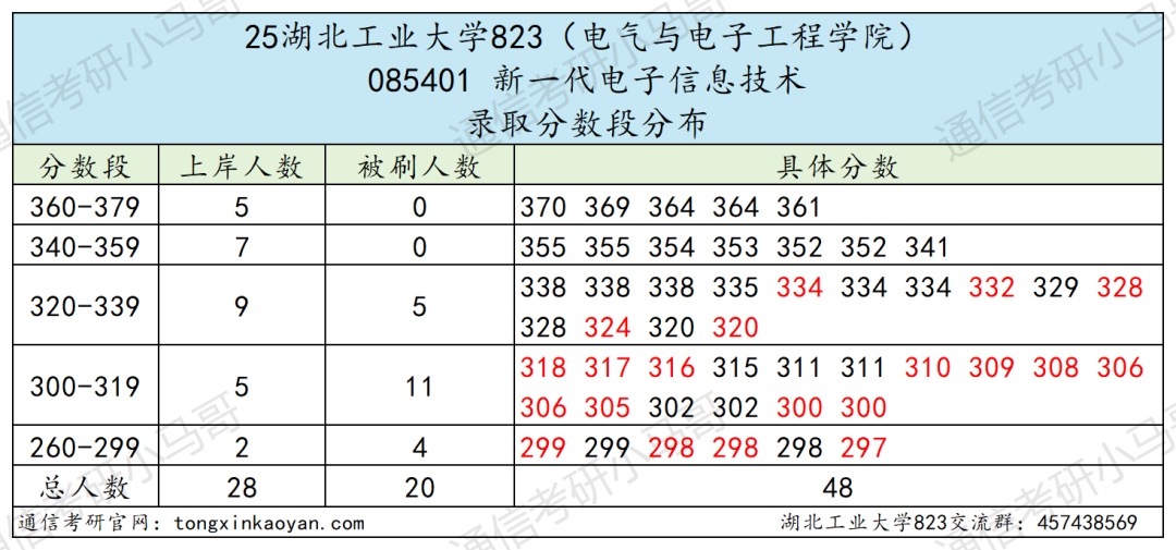 图片[7]-扎堆！这所26可能爆！-梦马考研