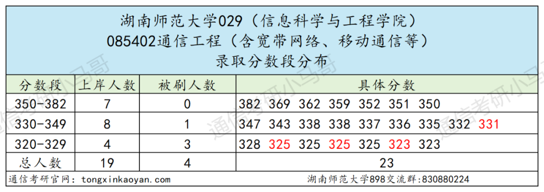 图片[7]-专业课太偏！太怪！慎重选择！-梦马考研