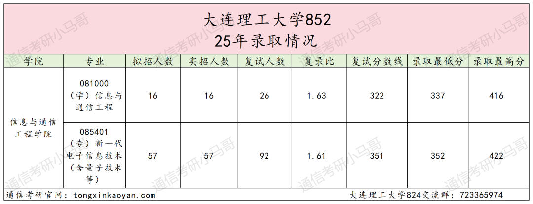 图片[7]-无法理解，考研396分放弃985复试？-梦马考研