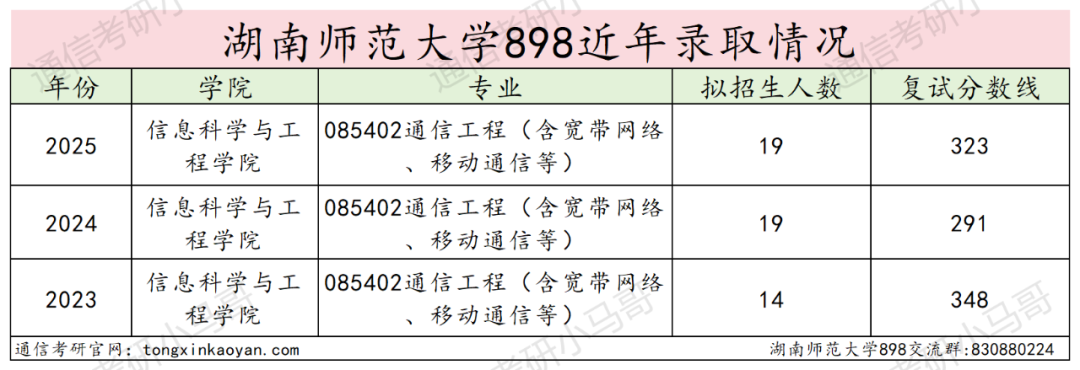 图片[10]-专业课太偏！太怪！慎重选择！-梦马考研