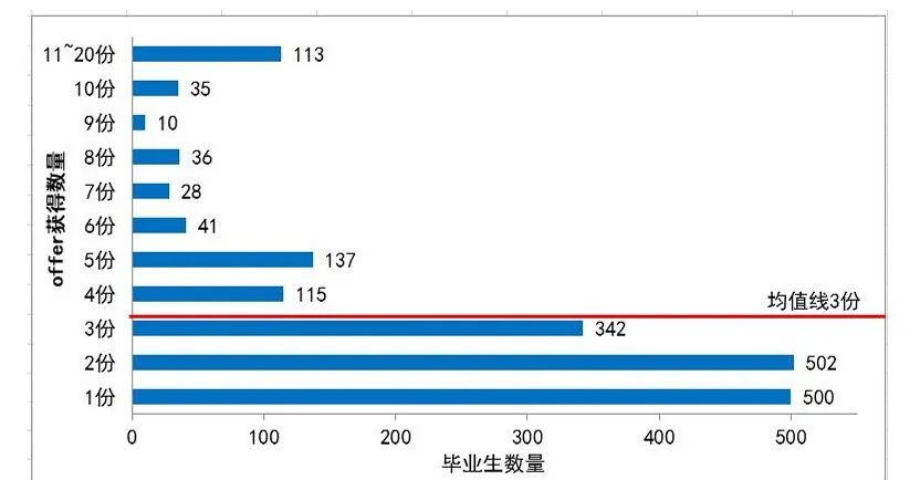 图片[16]-扎堆！这所26可能爆！-梦马考研