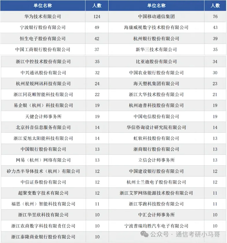图片[14]-难！下沙小“清华”，330以下刷一半！-梦马考研