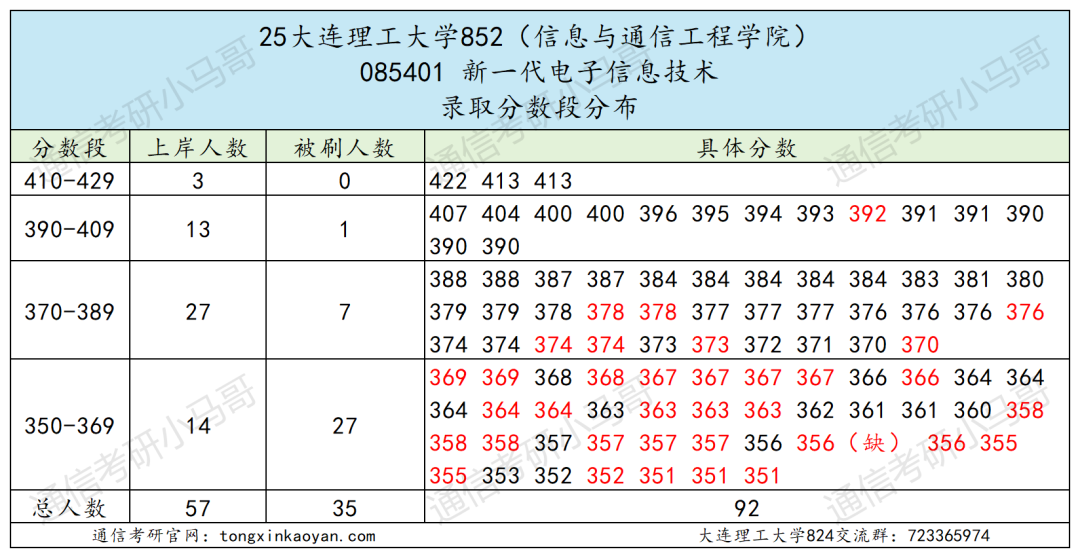 图片[10]-无法理解，考研396分放弃985复试？-梦马考研