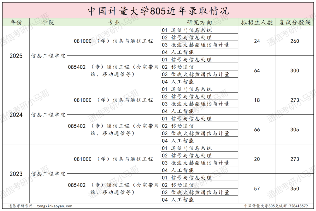 图片[12]-慎重！好多复试不及格被刷！-梦马考研
