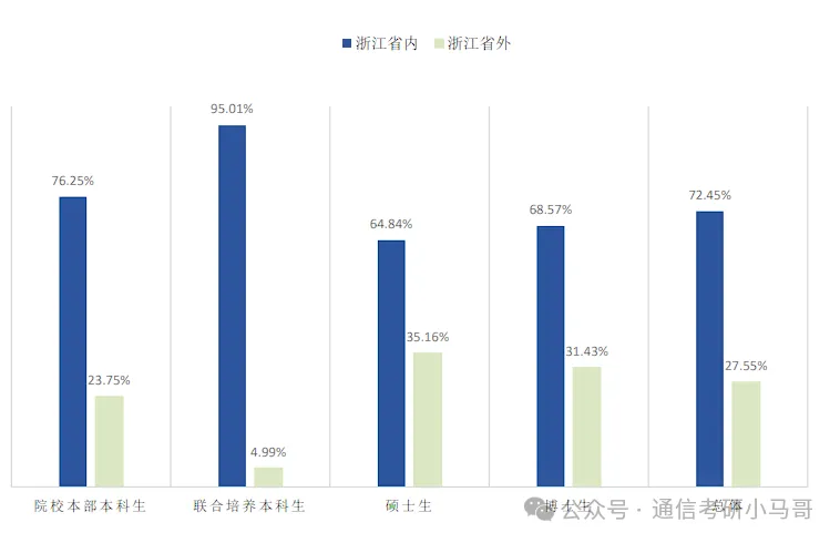 图片[12]-难！下沙小“清华”，330以下刷一半！-梦马考研