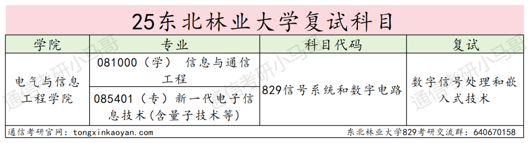 图片[4]-慎选！今年要扎堆！-梦马考研