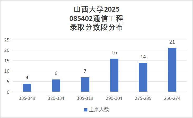 图片[11]-别来！跨考别来！小心白学！-梦马考研