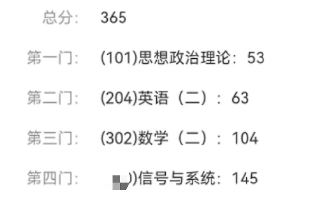 图片[2]-一战上岸，专业课145分经验。-梦马考研