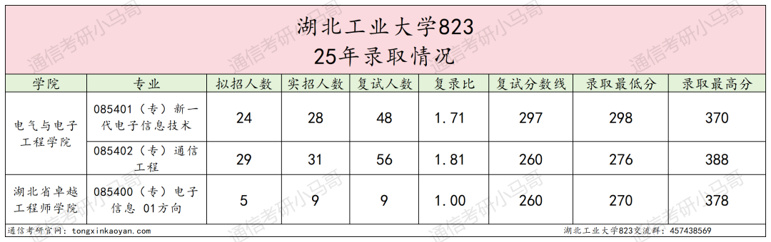 图片[6]-扎堆！这所26可能爆！-梦马考研