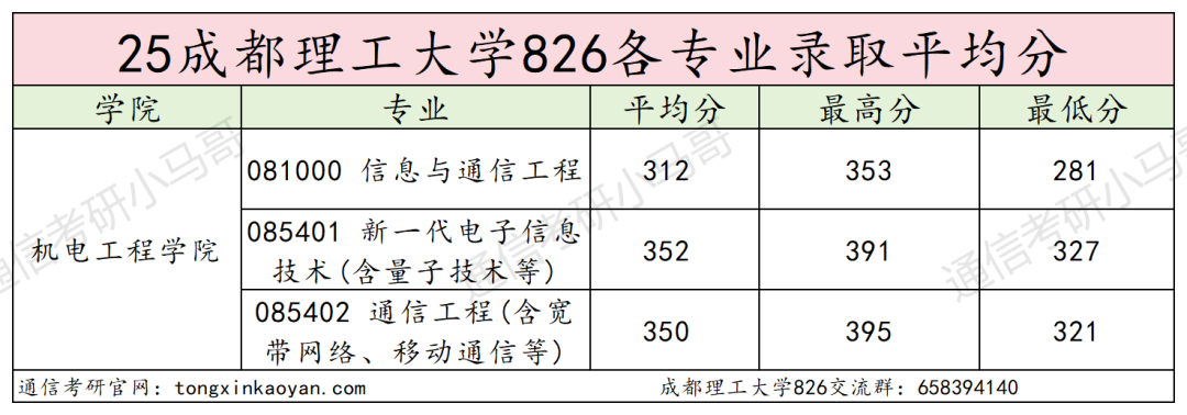 图片[13]-最公平院校！“双盲”建议全国推广！-梦马考研