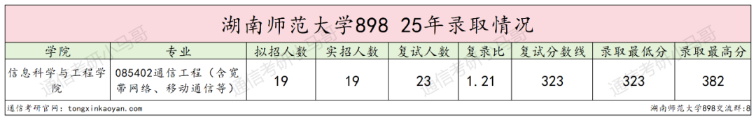 图片[6]-专业课太偏！太怪！慎重选择！-梦马考研