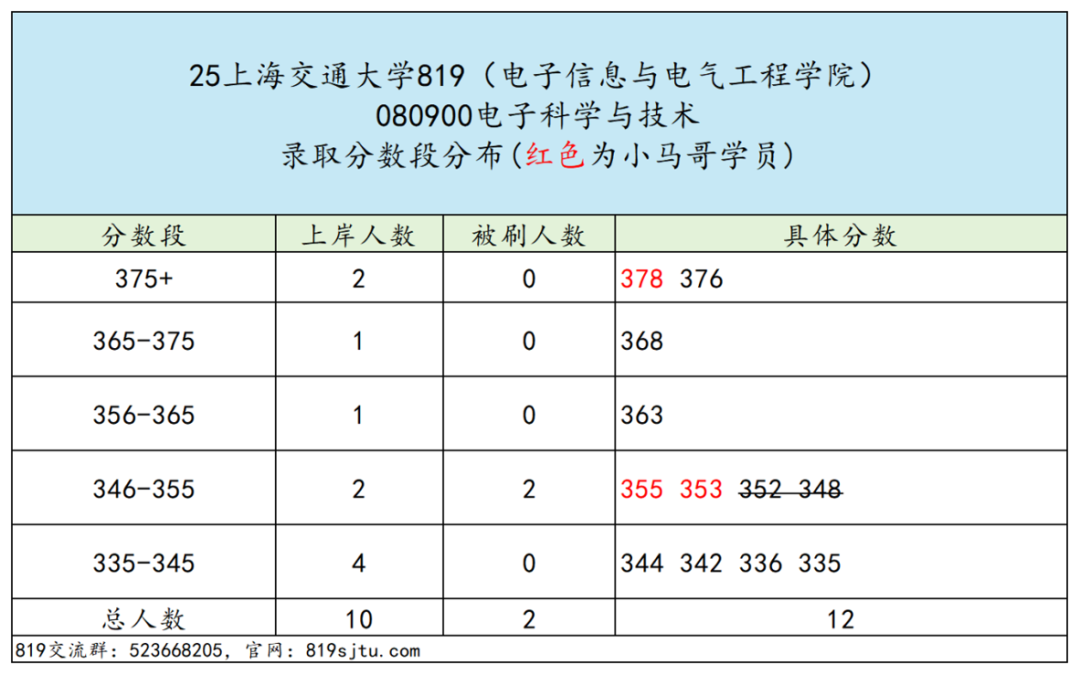 专业课最难Top3！没有之一。插图16