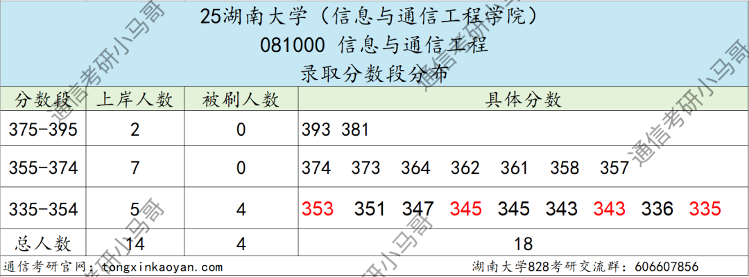 图片[7]-即将小年，当心扎堆！老牌985！-梦马考研