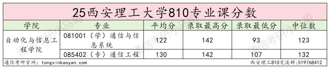 图片[15]-莫当炮灰！慎重选择！-梦马考研
