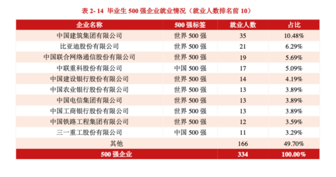 图片[13]-专业课太偏！太怪！慎重选择！-梦马考研