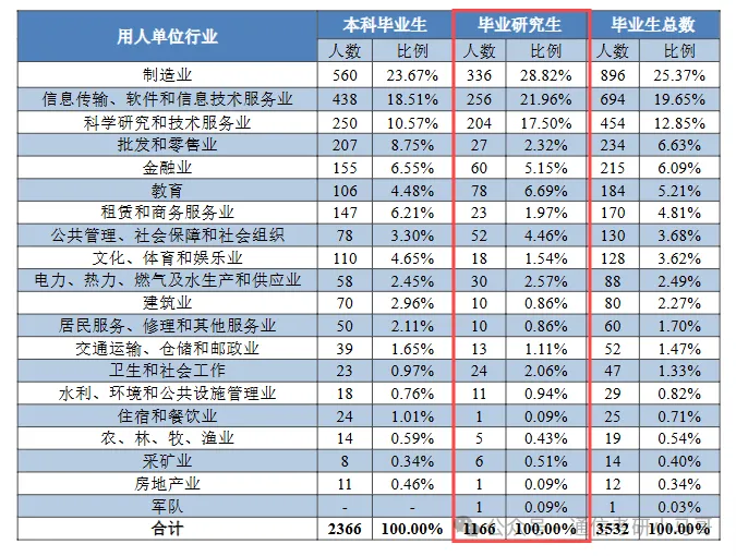 图片[13]-慎重！好多复试不及格被刷！-梦马考研