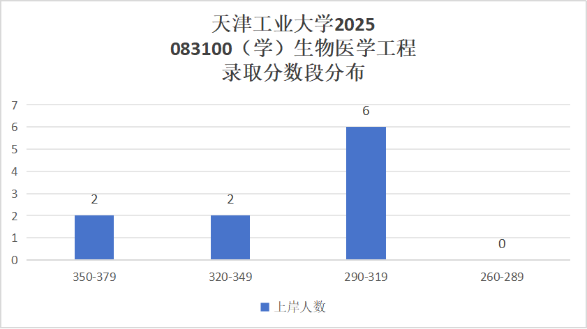 图片[18]-快跑！复试线猛降81分，26小心爆炸！-梦马考研