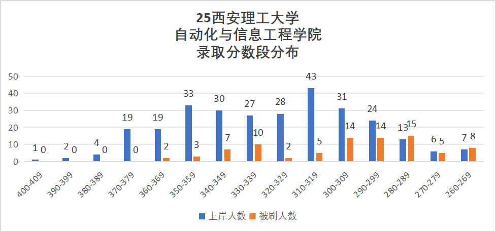 图片[12]-莫当炮灰！慎重选择！-梦马考研